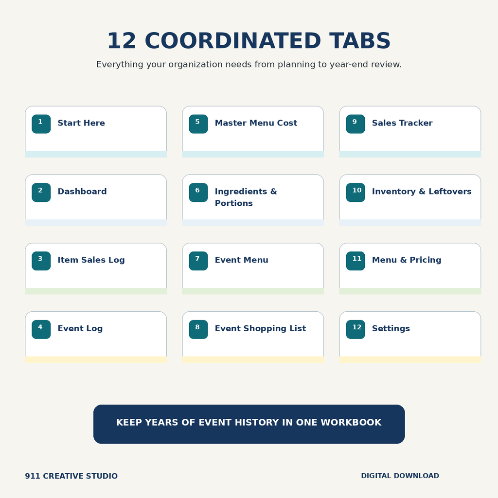 Fundraiser Food Sales & Profit Workbook | Google Sheets Template
